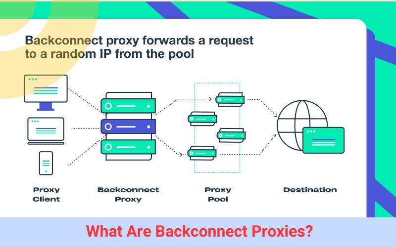 What Are Backconnect Proxies?