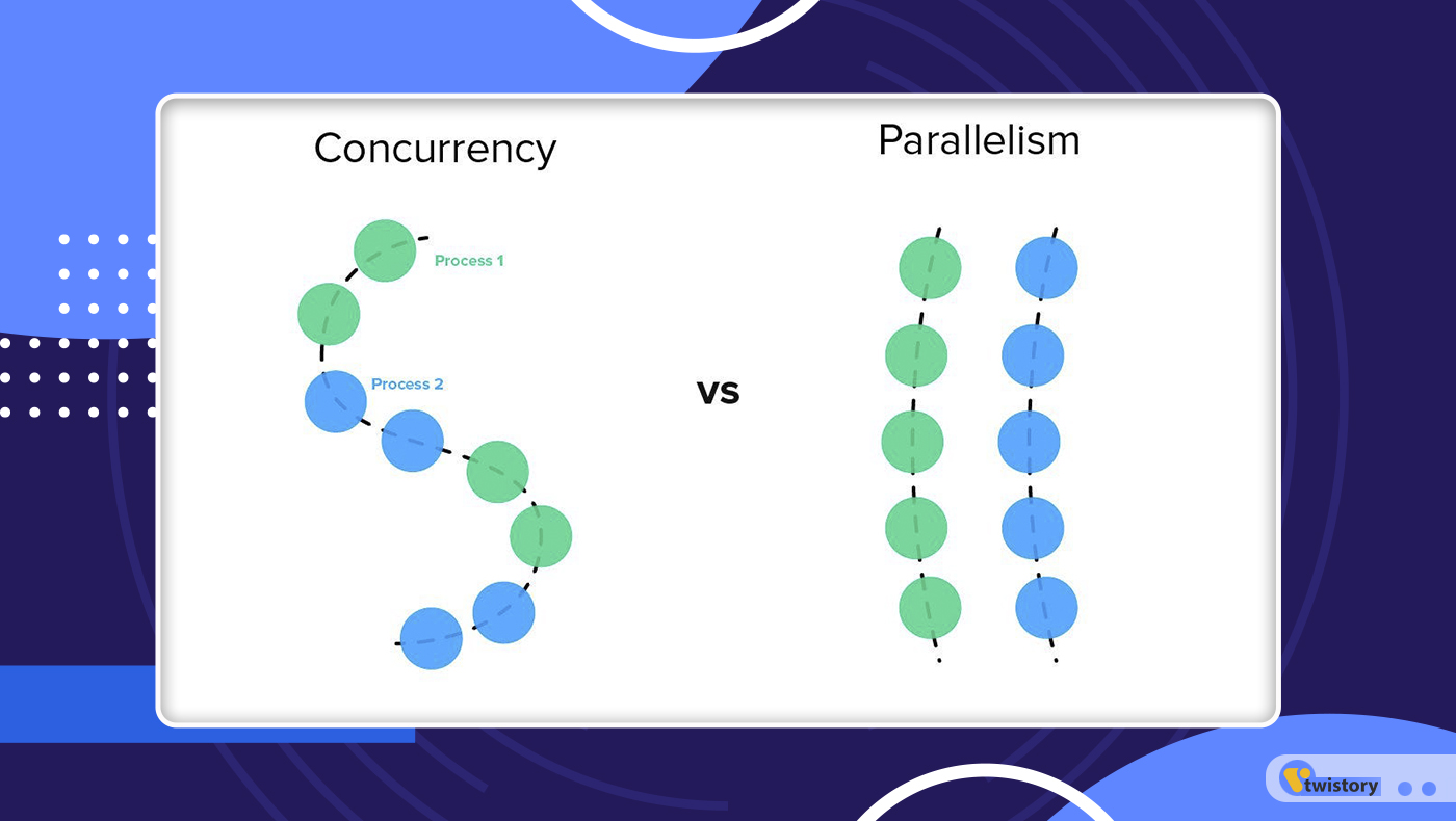 Evaluating and Choosing Between Concurrency and Parallelism
