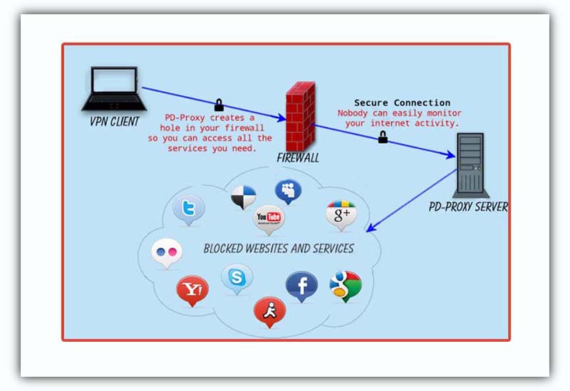 bypass etisalat proxy server