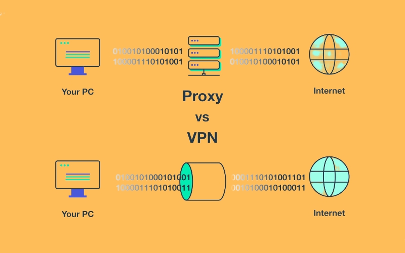 Difference between Anonymous Proxy and VPN