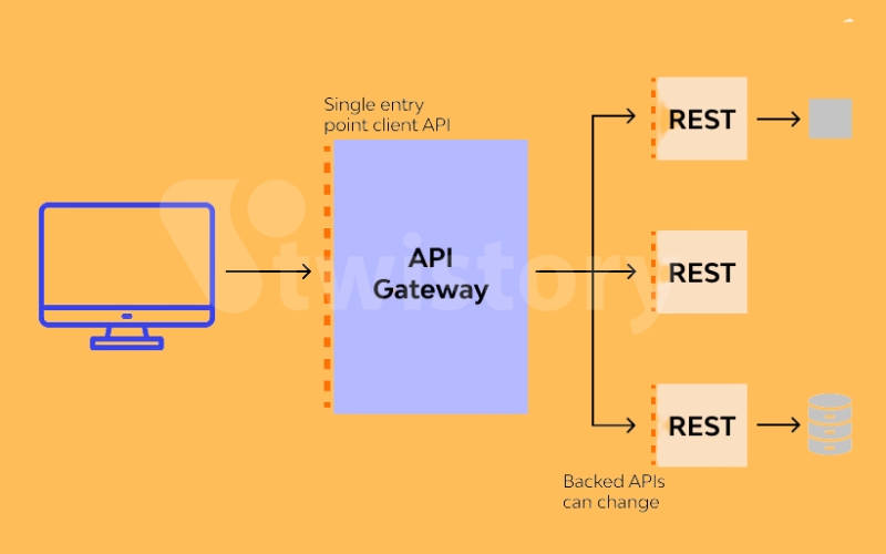 What is an API Gateway?