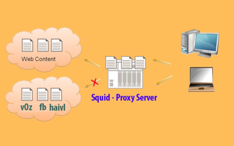 Blocking Websites with Squid Proxy