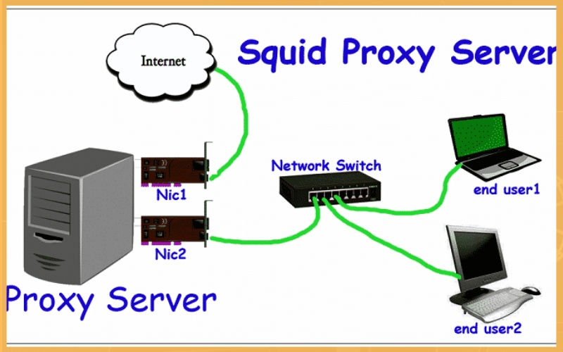 Proxy vs. Squid server