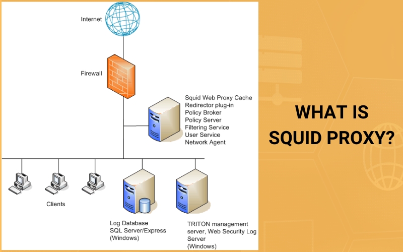What is Squid proxy?