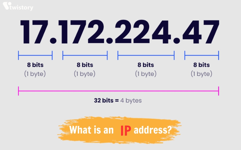 What is an IP address?