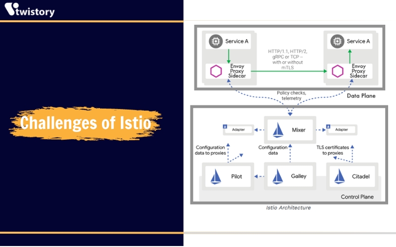 Challenges of Istio