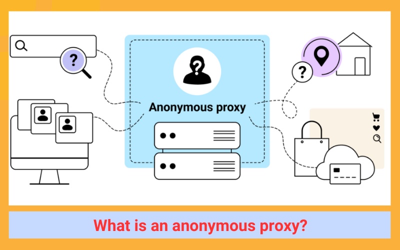 What is an anonymous proxy?