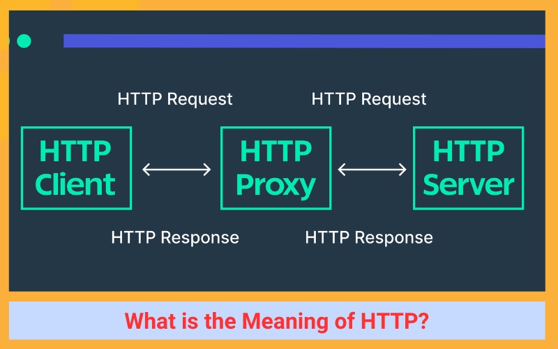 What Does HTTP Stand For?