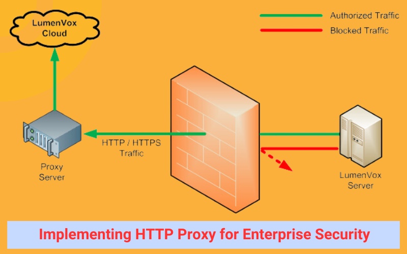 Implementing HTTP Proxy for Enterprise Security