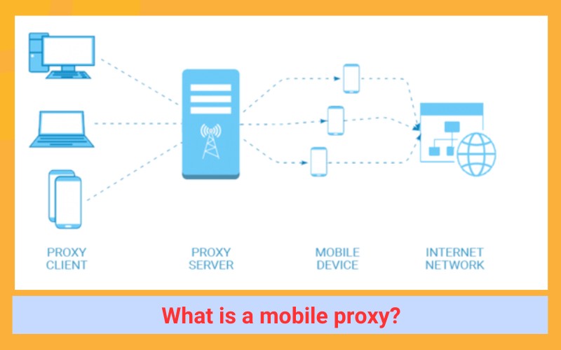 What is a mobile proxy?
