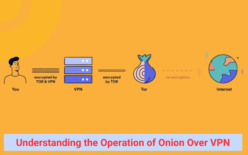 How to Onion over VPN works