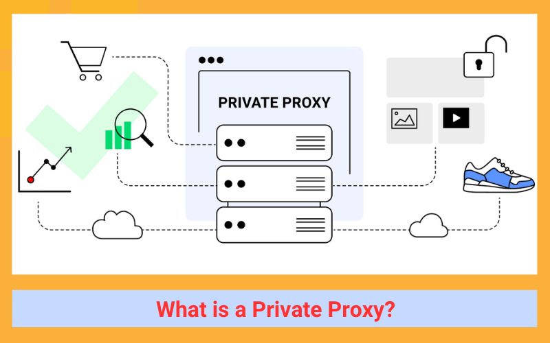 What is a Private Proxy