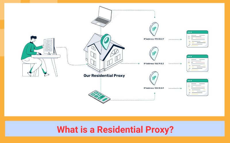 Residential Proxy