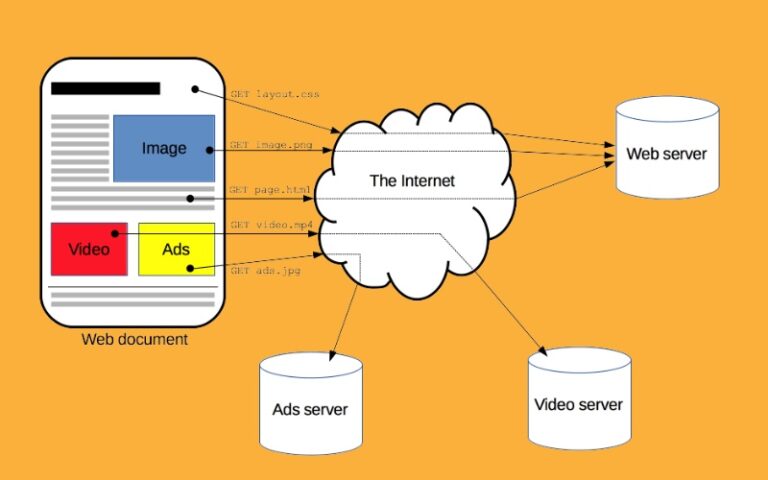 What Is A Proxy Server Ports Numbers And Addresses what-is-a-proxy-server-ports-numbers-and-addresses
