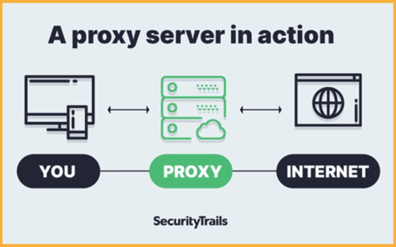 How do residential proxies work?