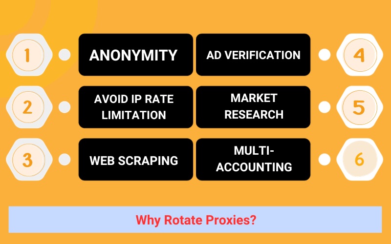 Why Rotate Proxies?