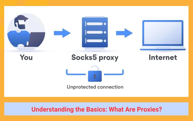 What Are Proxies?