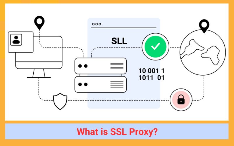 What is SSL Proxy?