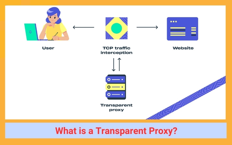 What is a Transparent Proxy?