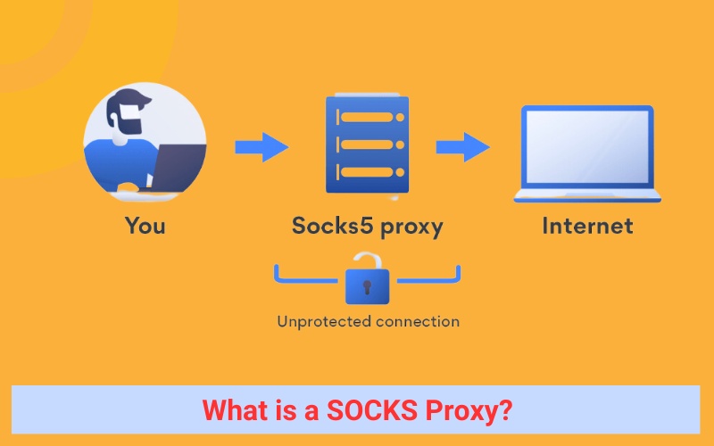 What is a SOCKS Proxy?